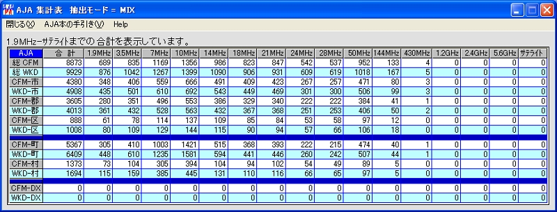 JA7KJR MIX-AJA Total 2001